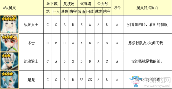 《魔靈召喚》光系魔靈排行榜介紹