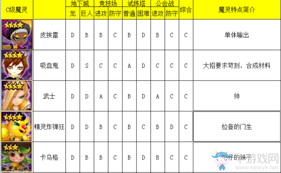 《魔靈召喚》風(fēng)系魔靈排行榜介紹