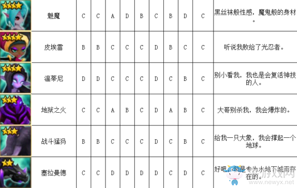 《魔靈召喚》暗系魔靈排行榜介紹