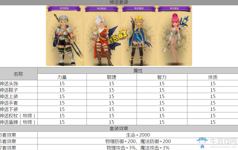 《龍之谷》手游神話套裝獲取方式