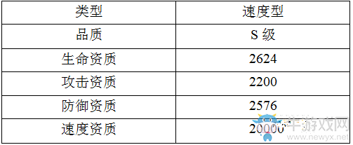 《魔靈契約》S級英雄命運(yùn)女神介紹