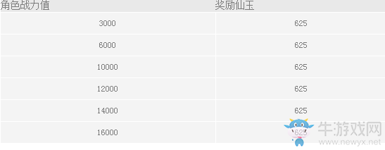 《夢幻西游》無雙版新服520開服活動(dòng)介紹