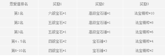 《夢幻西游》無雙版新服520開服活動(dòng)介紹