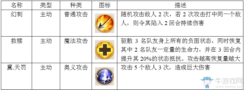 《魔靈契約》S級英雄命運(yùn)女神介紹