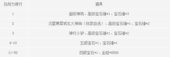 《夢幻西游》無雙版新服520開服活動(dòng)介紹