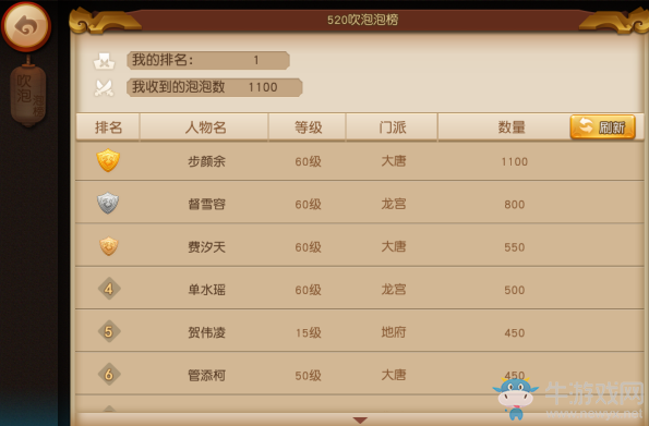 《夢(mèng)幻西游》無(wú)雙版520活動(dòng)大全