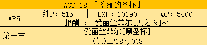 《FGO》Fatezero聯(lián)動活動攻略大全