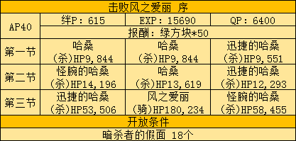 《FGO》Fatezero聯(lián)動(dòng)活動(dòng)攻略大全