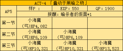 《FGO》Fatezero聯(lián)動活動攻略大全