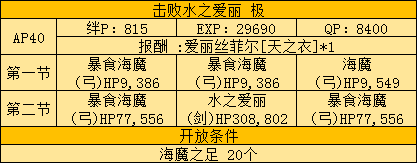 《FGO》Fatezero聯(lián)動活動攻略大全