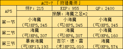 《FGO》Fatezero聯(lián)動活動攻略大全