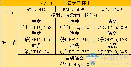 《FGO》Fatezero聯(lián)動活動攻略大全