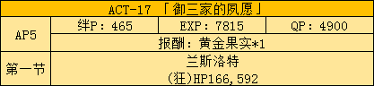 《FGO》Fatezero聯(lián)動活動攻略大全