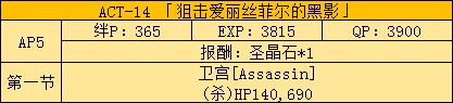 《FGO》Fatezero聯(lián)動活動攻略大全