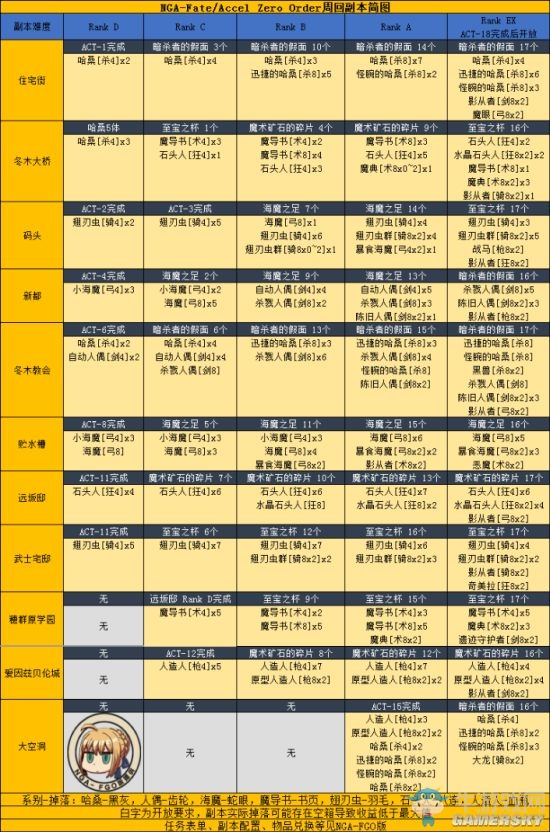 《FGO》Fatezero聯(lián)動(dòng)活動(dòng)攻略大全