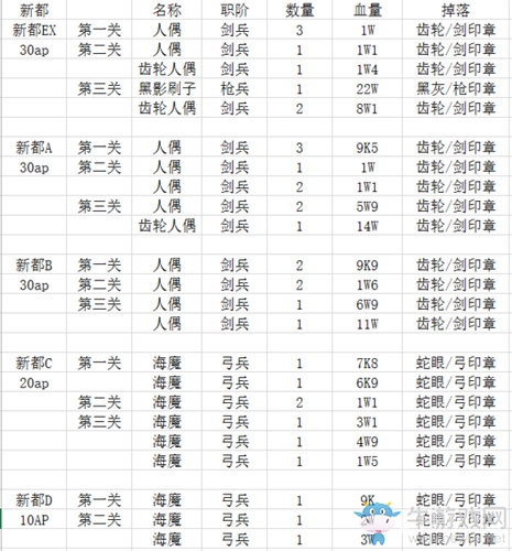 《FGO》Fatezero聯(lián)動活動攻略大全
