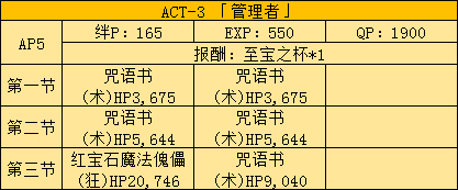 《FGO》Fatezero聯(lián)動活動攻略大全