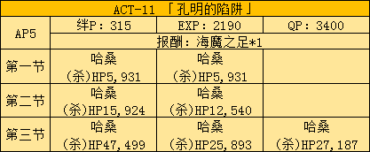 《FGO》Fatezero聯(lián)動活動攻略大全