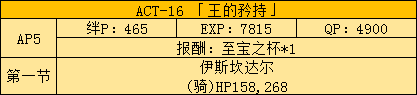 《FGO》Fatezero聯(lián)動活動攻略大全