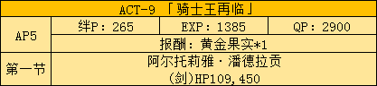 《FGO》Fatezero聯(lián)動活動攻略大全