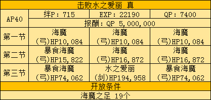 《FGO》Fatezero聯(lián)動活動攻略大全