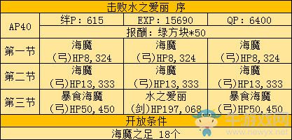《FGO》Fatezero聯(lián)動活動攻略大全