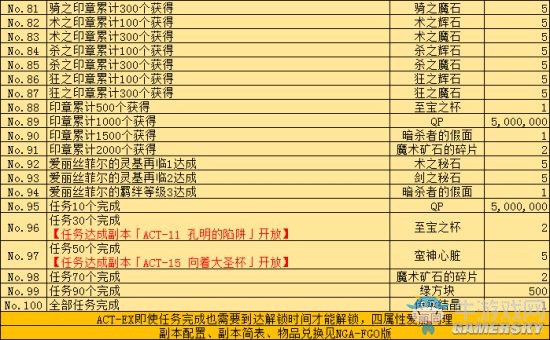 《FGO》Fatezero聯(lián)動活動攻略大全