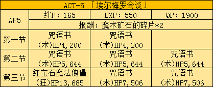 《FGO》Fatezero聯(lián)動活動攻略大全