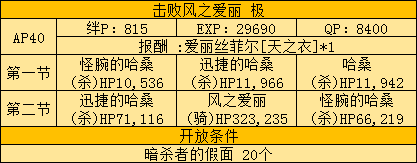 《FGO》Fatezero聯(lián)動(dòng)活動(dòng)攻略大全