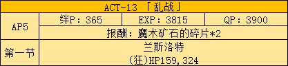 《FGO》Fatezero聯(lián)動活動攻略大全