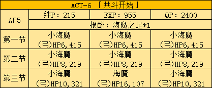 《FGO》Fatezero聯(lián)動活動攻略大全