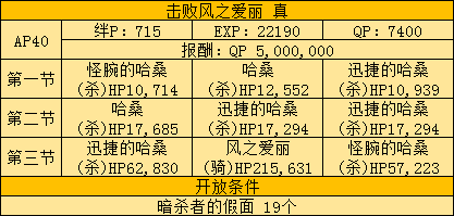 《FGO》Fatezero聯(lián)動(dòng)活動(dòng)攻略大全