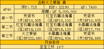 《FGO》Fatezero聯(lián)動活動攻略大全