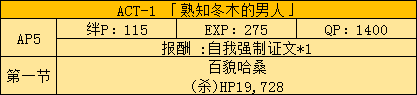 《FGO》Fatezero聯(lián)動活動攻略大全
