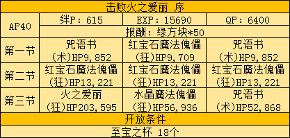 《FGO》Fatezero聯(lián)動活動攻略大全