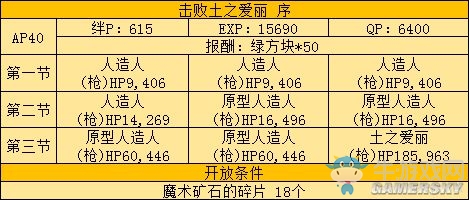 《FGO》Fatezero聯(lián)動(dòng)活動(dòng)攻略大全