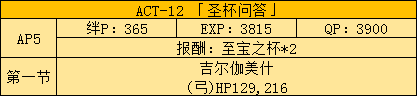 《FGO》Fatezero聯(lián)動活動攻略大全