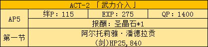《FGO》Fatezero聯(lián)動活動攻略大全