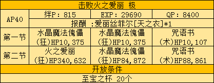 《FGO》Fatezero聯(lián)動活動攻略大全