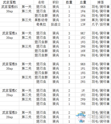《FGO》Fatezero聯(lián)動(dòng)活動(dòng)攻略大全