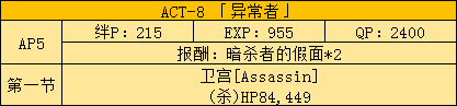 《FGO》Fatezero聯(lián)動活動攻略大全