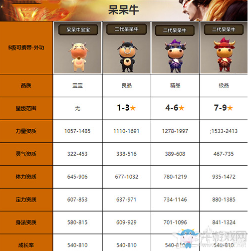 《天龍八部手游》呆呆牛寶寶打書攻略