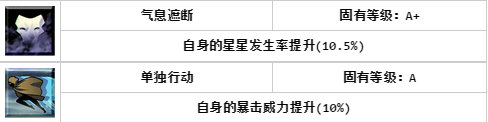 《FateGo》英靈Emiya (Assassin)基礎(chǔ)屬性介紹