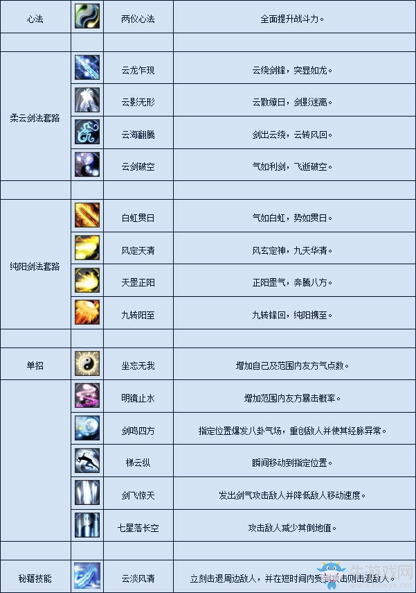 《月影傳說》武當介紹