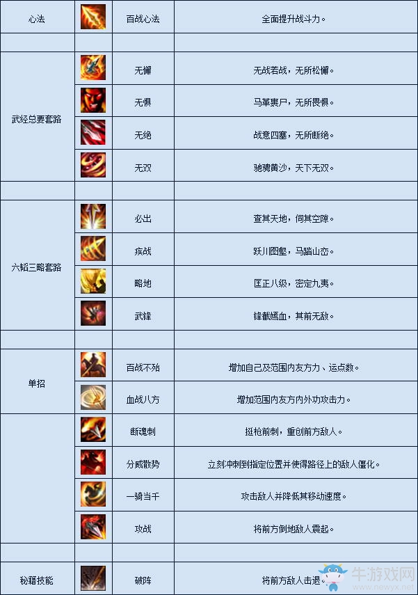 《月影傳說(shuō)》天王介紹