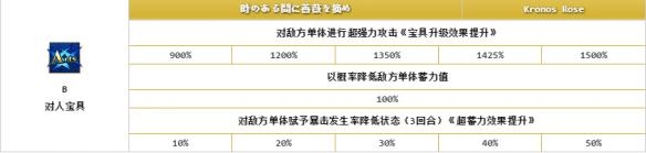 《FateGo》英靈Emiya (Assassin)寶具技能介紹及評價
