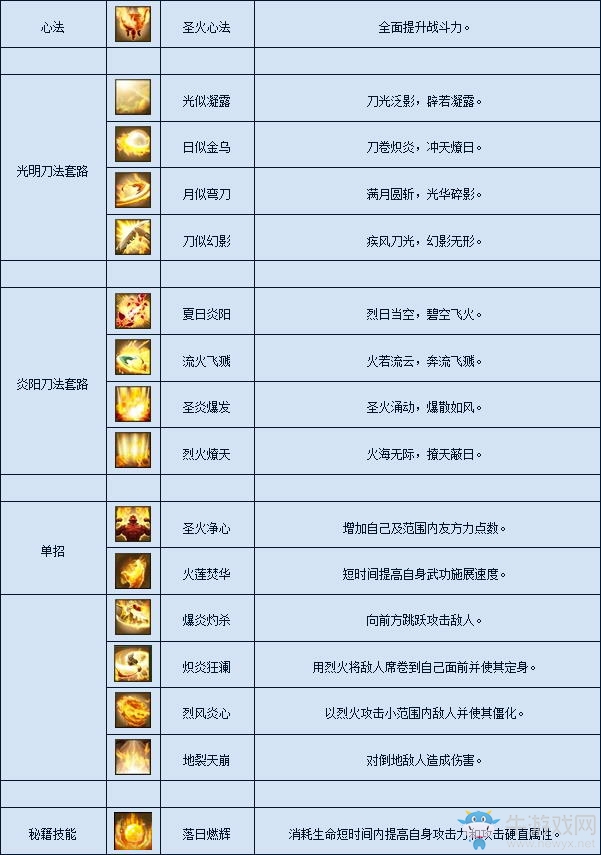 《月影傳說》明教介紹