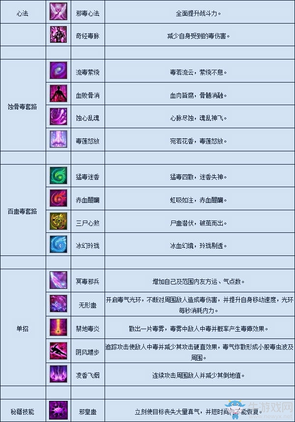 《月影傳說(shuō)》五毒介紹