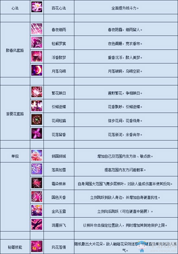 《月影傳說》翠煙介紹