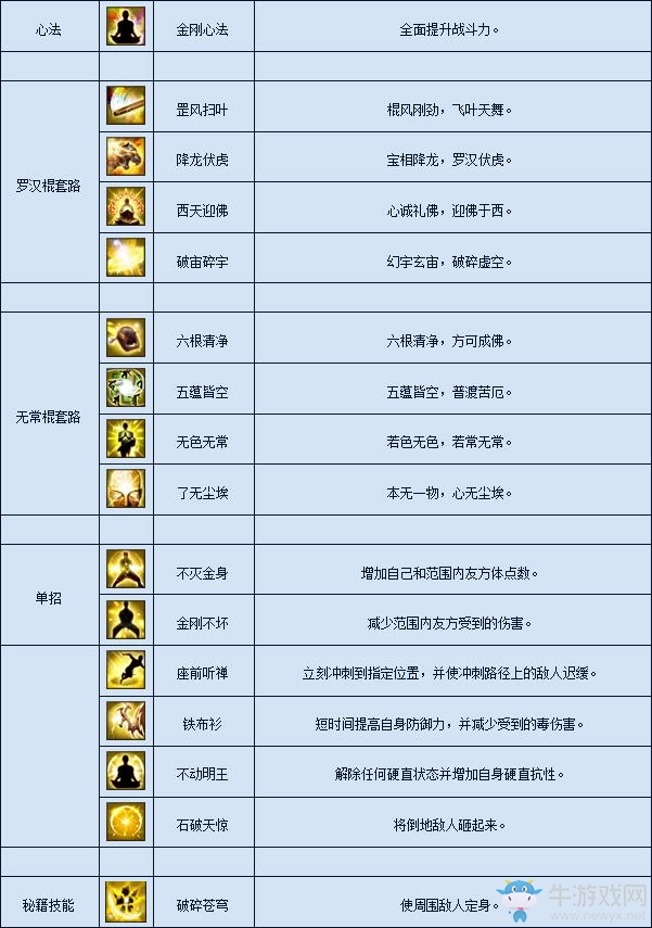 《月影傳說》少林介紹